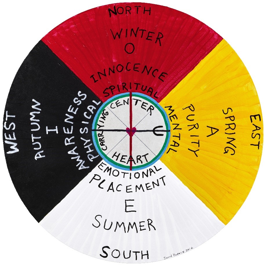 circle medicine diagram