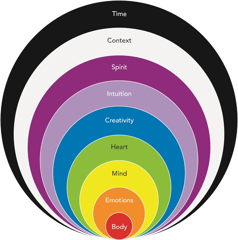 Caring for Self and Others Circle