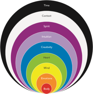 Caring for Self and Others Circle