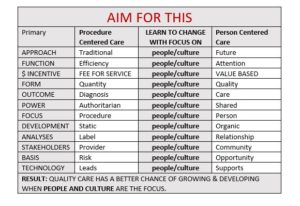 Table of Things You Shouls Do